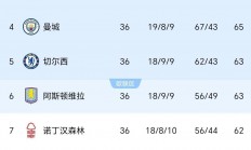 九游娱乐网页版-热刺逼平对手，积分榜稳健前行