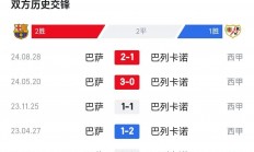 九游娱乐活动-包含法尔范追平巴萨，助球队保持榜首位置的词条