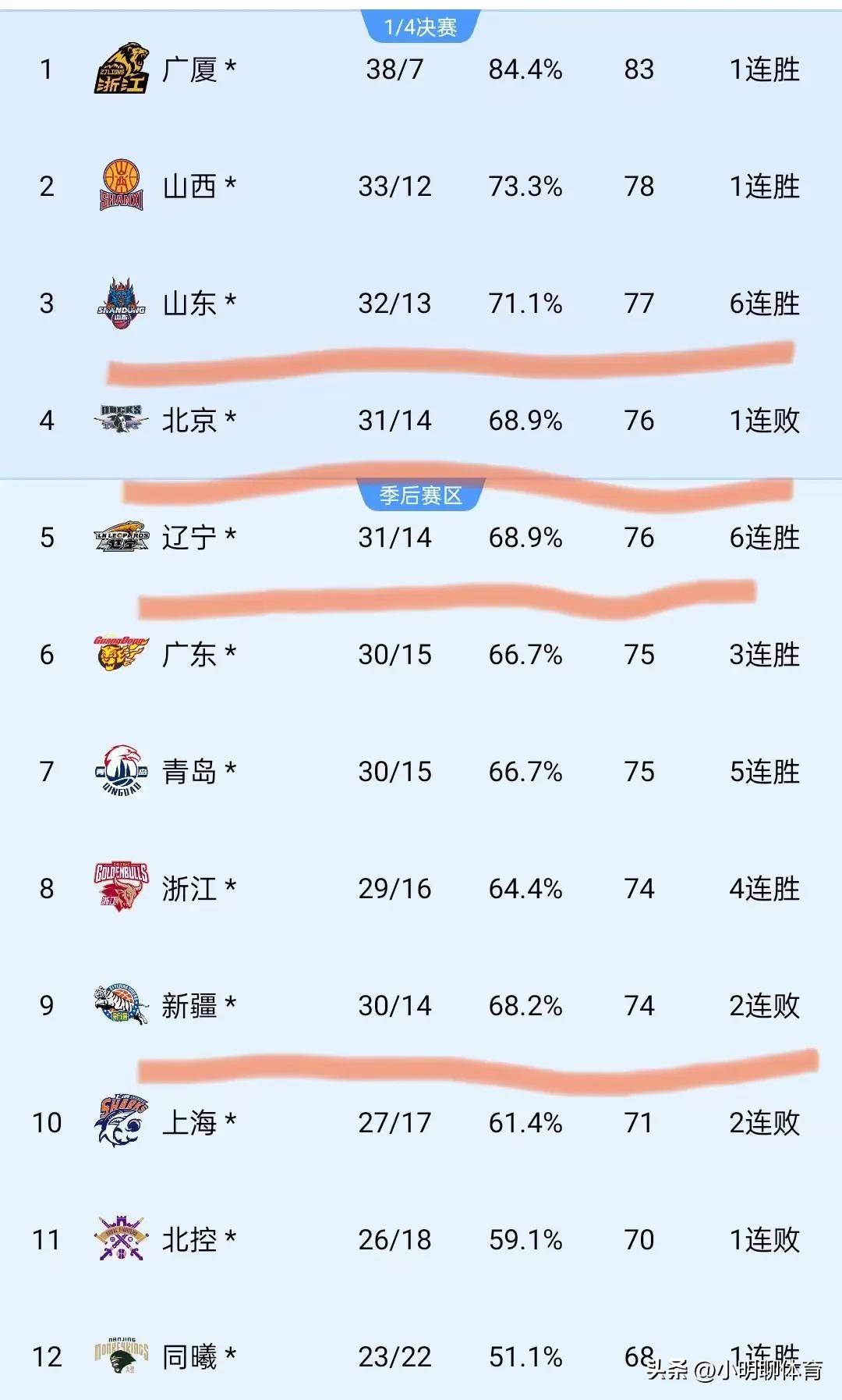 追赶积分榜！球队背水一战，争取晋级机会的简单介绍