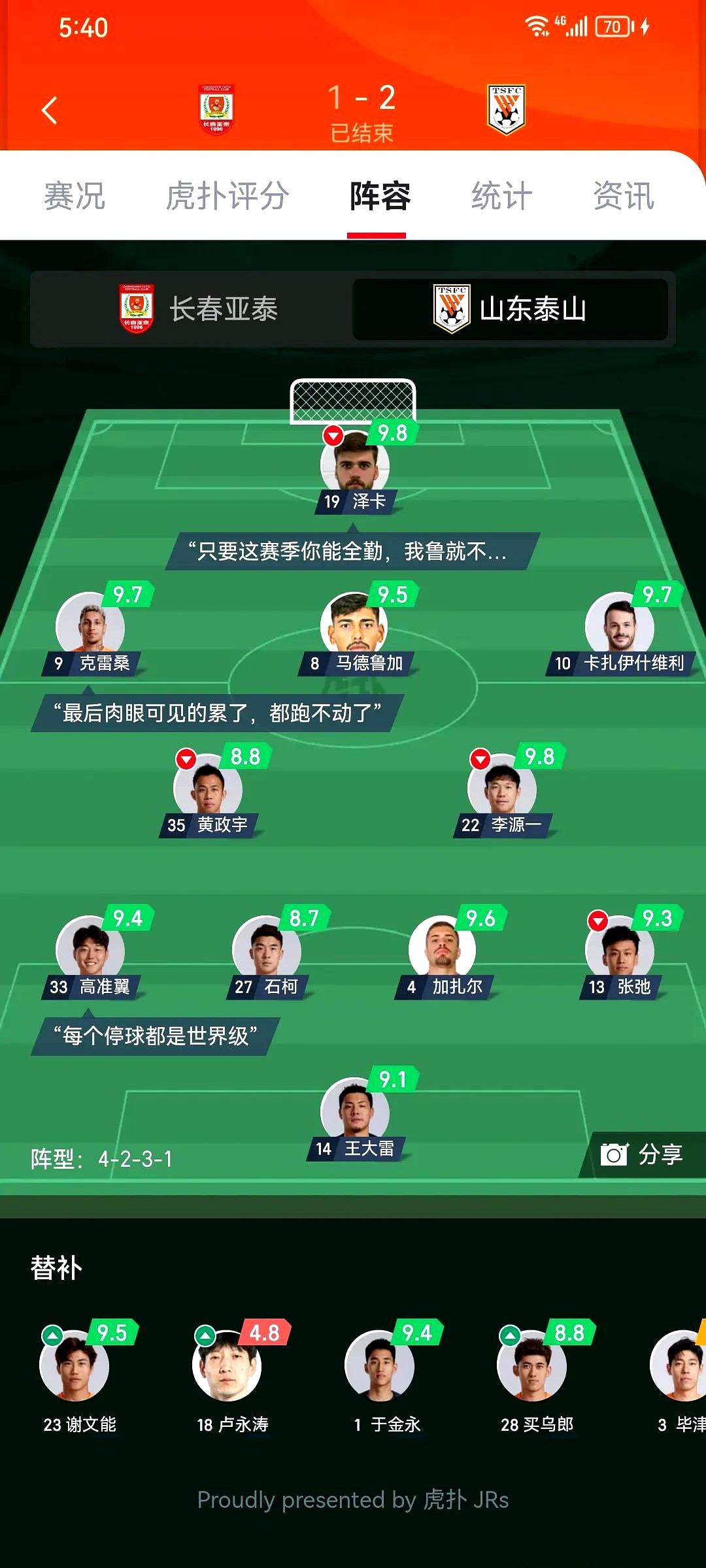 精心部署战术，球队整体发挥出色