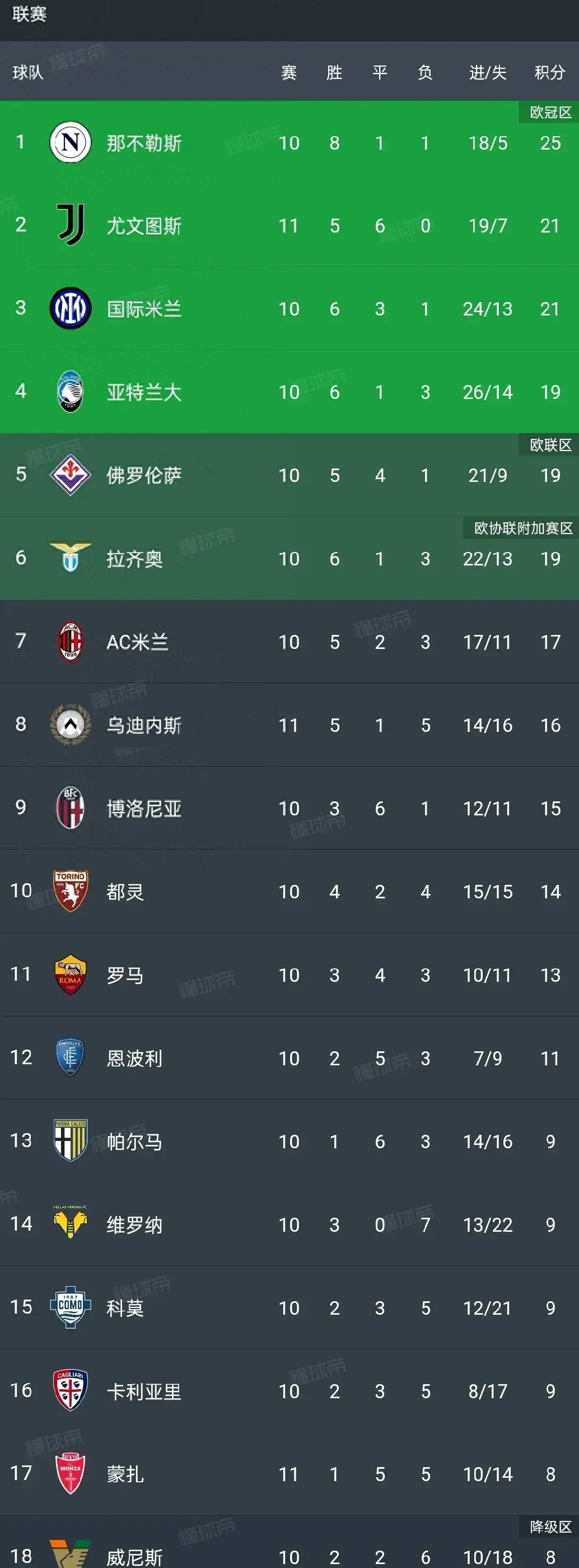 尤文图斯战绩喜人，助球队跃居积分榜前列