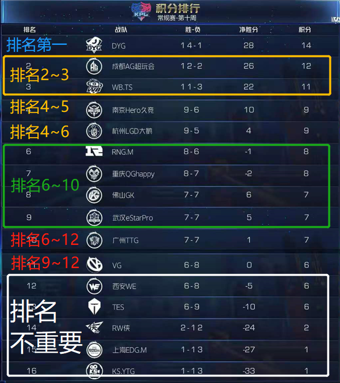 包含多特蒙德战罢平局，晋级形势堪忧的词条