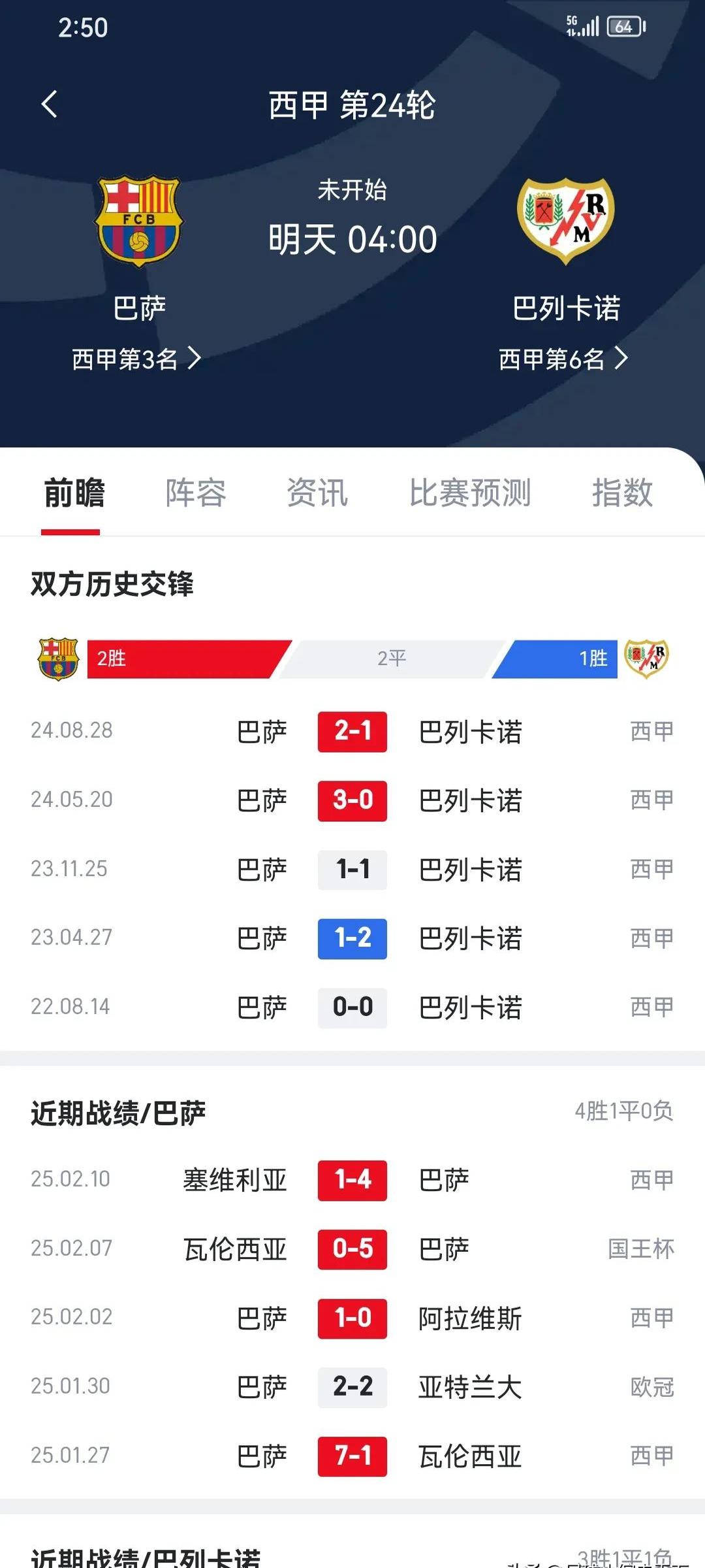 包含法尔范追平巴萨，助球队保持榜首位置的词条
