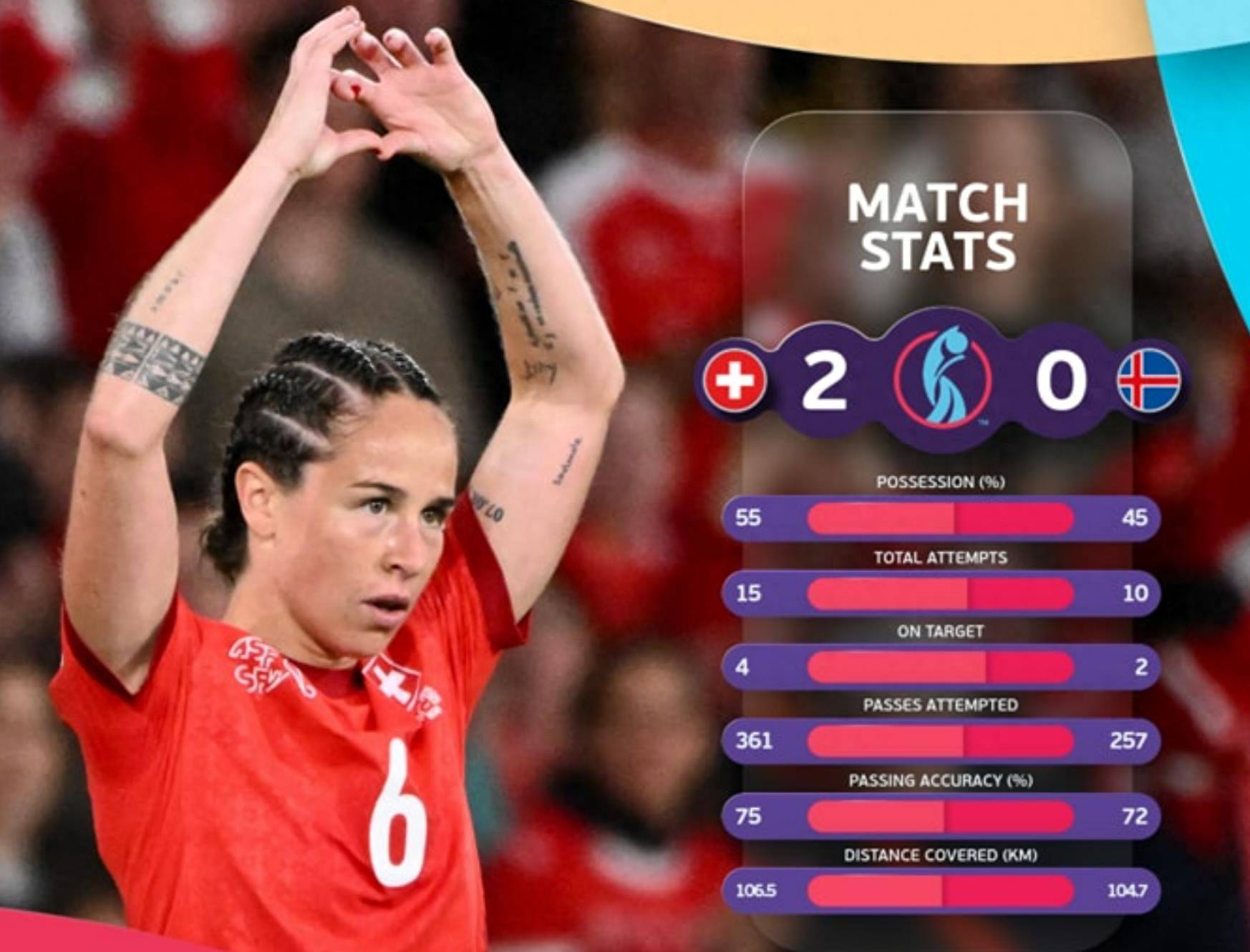 瑞士队全主力出战，晋级八强