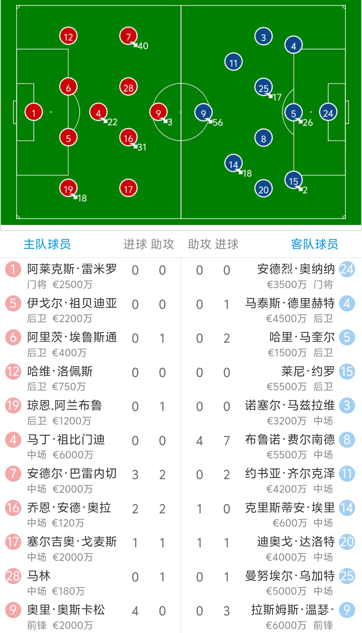 皇家社会新援表现出色：球队有望挑战豪门地位的简单介绍