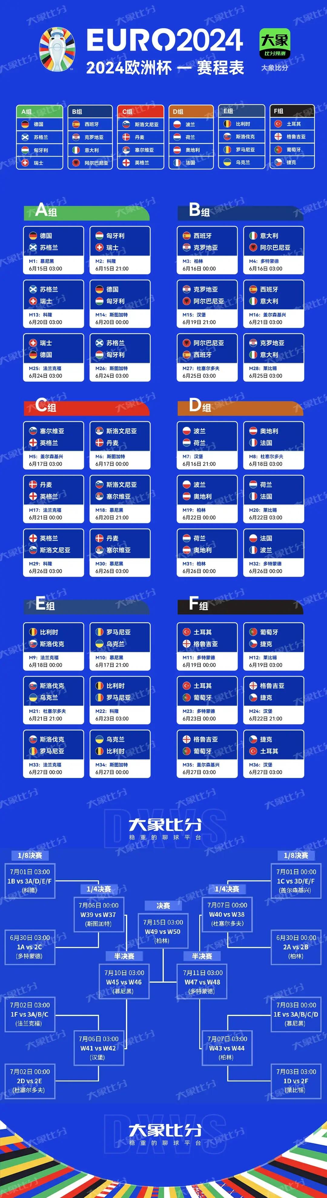 包含欧洲杯预选赛积分榜释疑，德国领跑晋级的词条