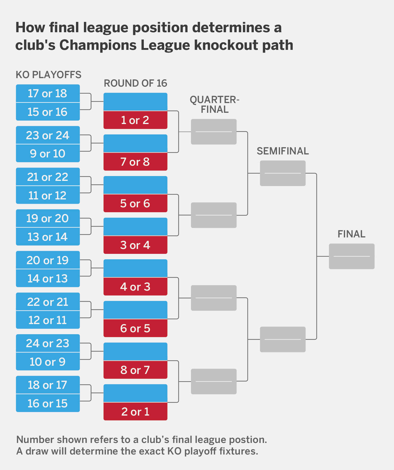 关于紧凑赛程！欧预赛小组赛激烈争夺晋级资格的信息