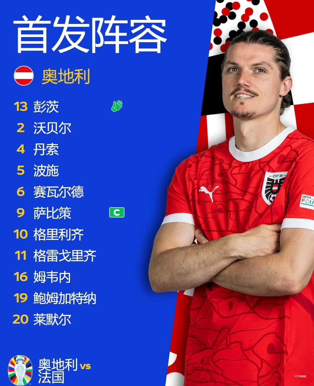 奥地利队出人意料晋级,实力惊人 奥地利队出人意料晋级,实力惊人