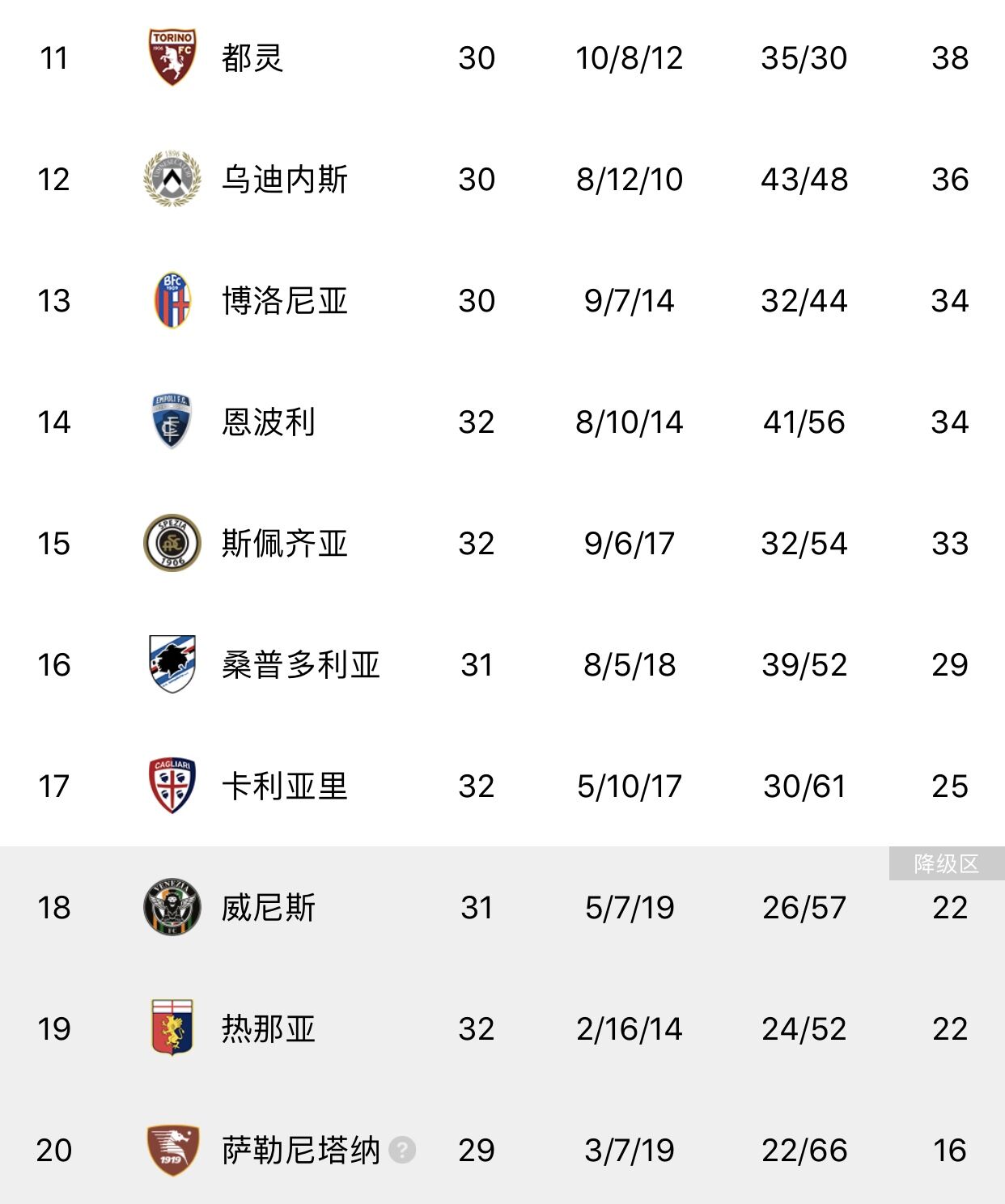 亚特兰大神勇反弹，意甲积分榜排名上升的简单介绍